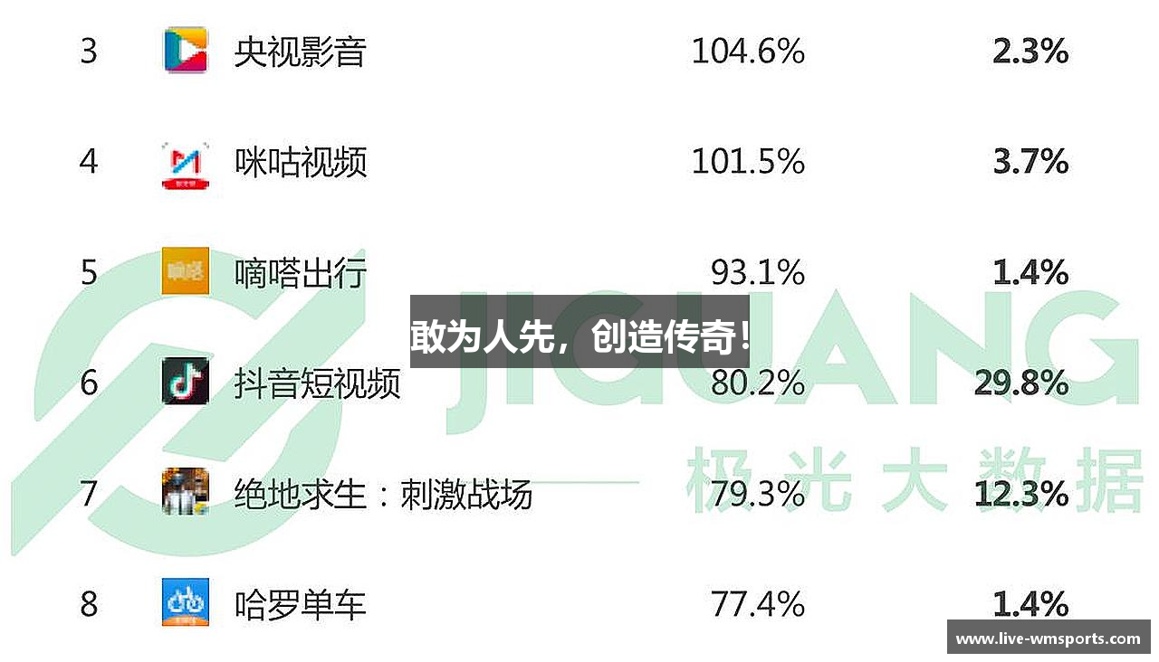 敢为人先，创造传奇！